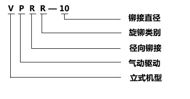 氣動(dòng)旋鉚機(jī)